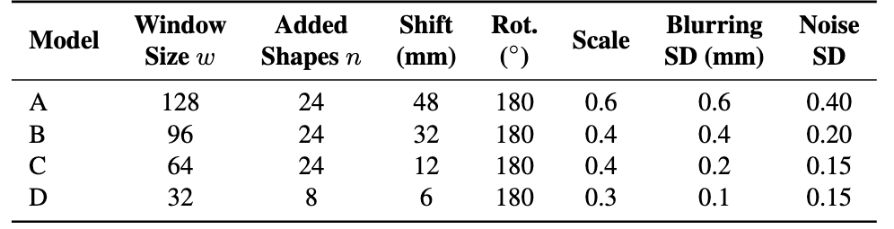 Parameter Table