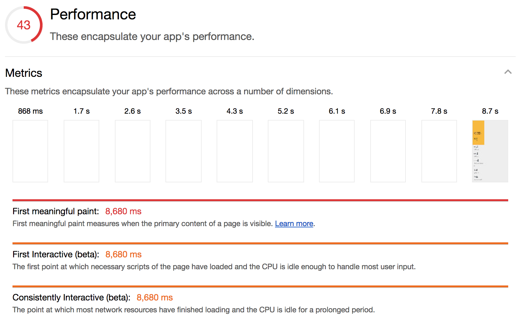 initial Lighthouse performance section