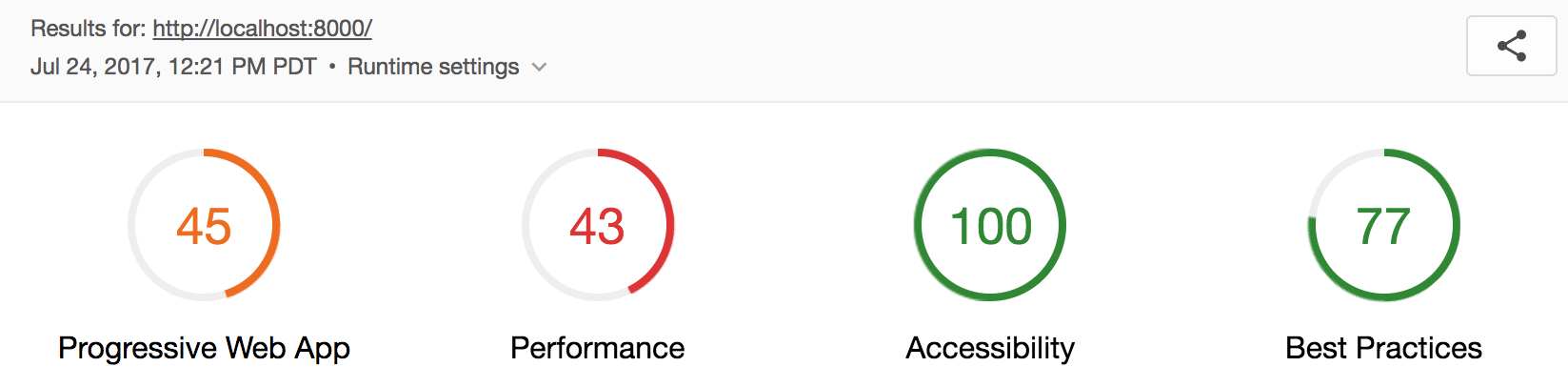 initial Lighthouse score