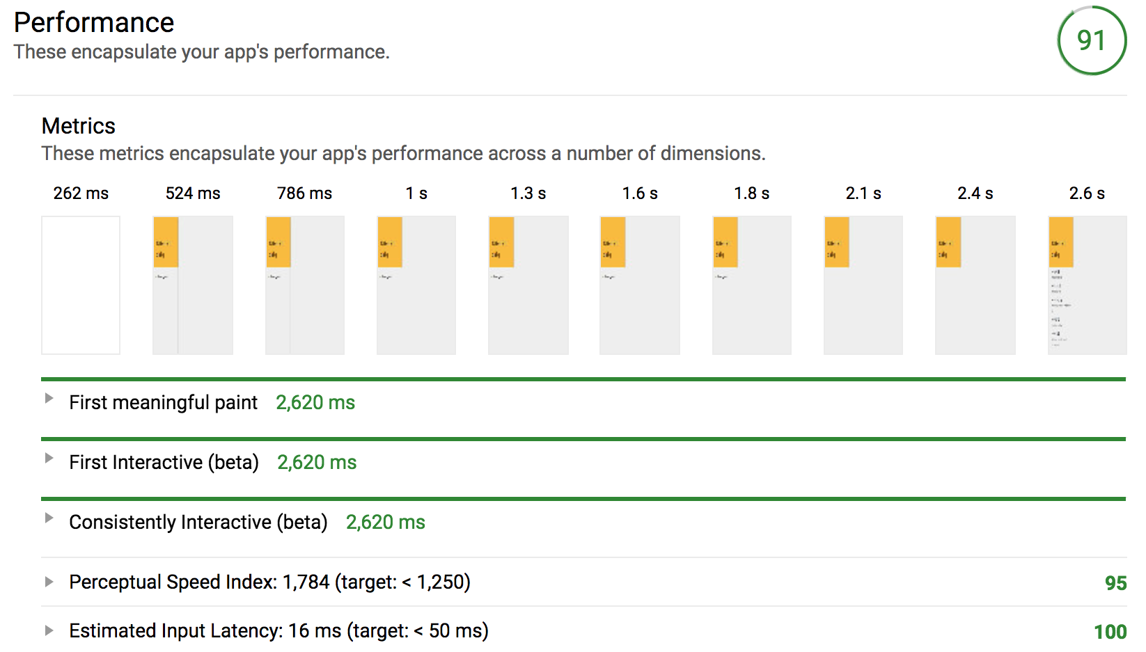 lighthouse score